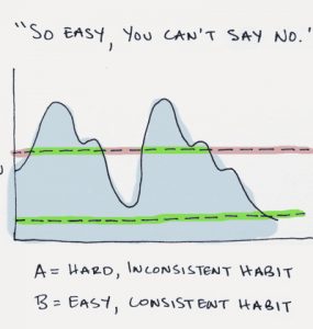 Yeni Alışkanlıklar Edinme Rehberi