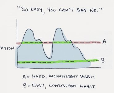 Yeni Alışkanlıklar Edinme Rehberi