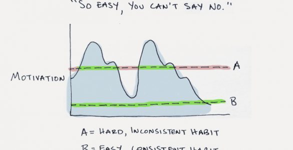 Yeni Alışkanlıklar Edinme Rehberi